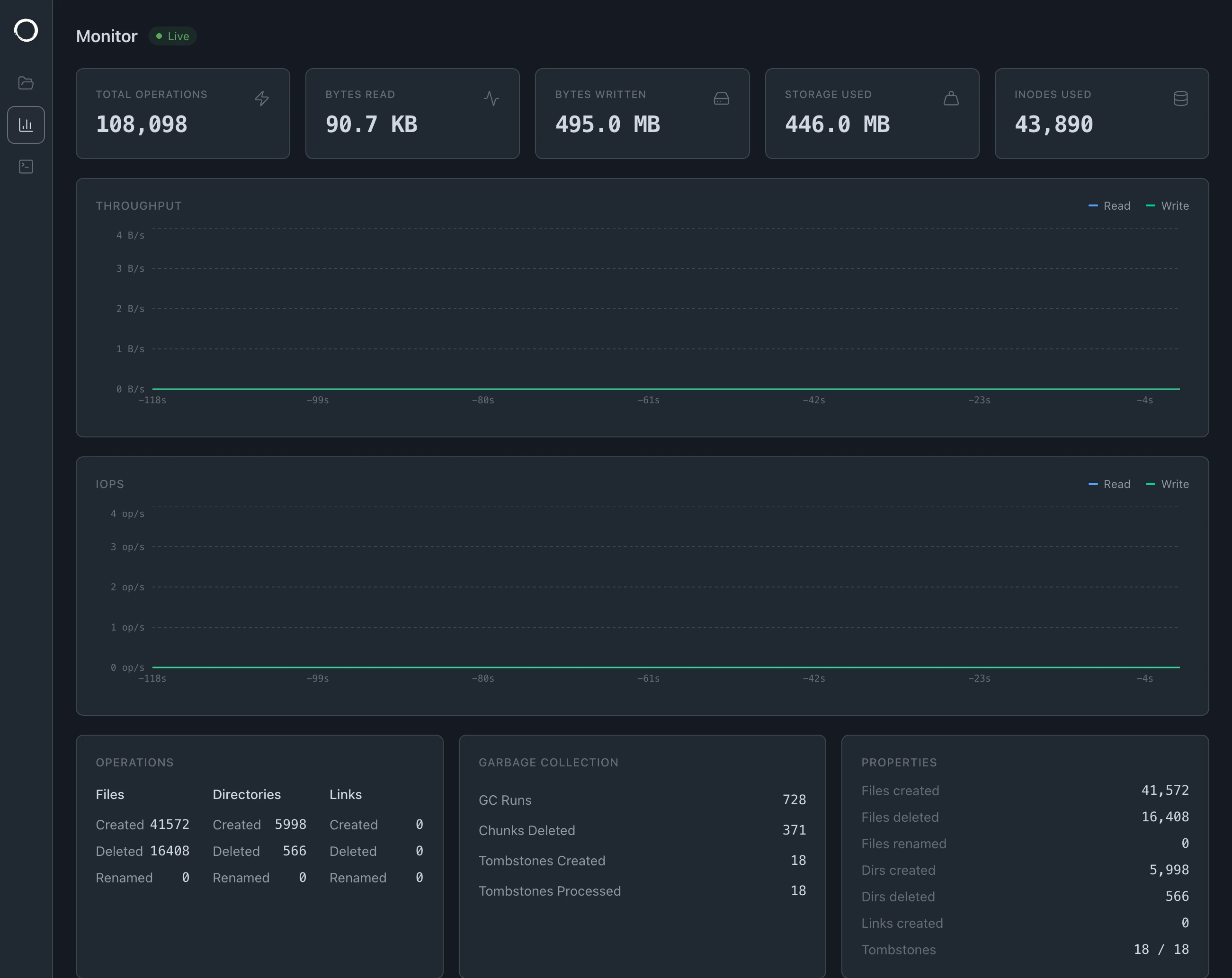 ZeroFS dashboard with live throughput, IOPS, operation counters, and garbage-collection stats